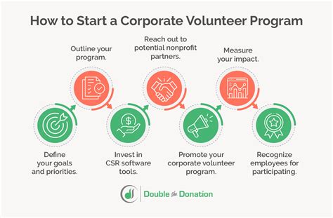 corporate volunteer programs melbourne.